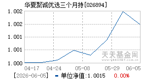 026894基金近期净值走势图