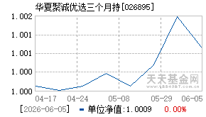 026895基金近期净值走势图
