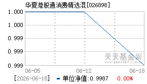 026898基金近期净值走势图