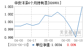 026901基金近期净值走势图