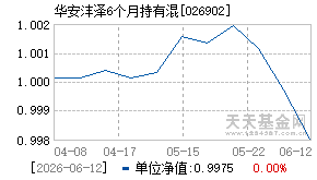 026902基金近期净值走势图