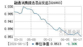 026903基金近期净值走势图