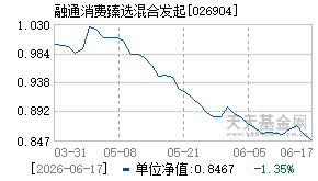 026904基金近期净值走势图