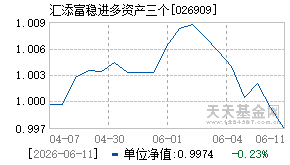 026909基金近期净值走势图