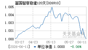 026910基金近期净值走势图
