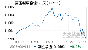 026911基金近期净值走势图