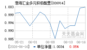 026914基金近期净值走势图