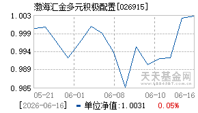 026915基金近期净值走势图