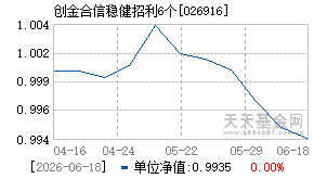 026916基金近期净值走势图