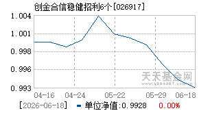 026917基金近期净值走势图