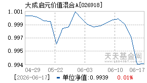 026918基金近期净值走势图