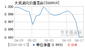 026919基金近期净值走势图