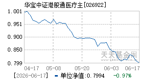 026922基金近期净值走势图