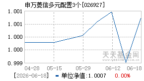 026927基金近期净值走势图