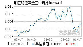 026930基金近期净值走势图