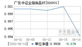 026931基金近期净值走势图