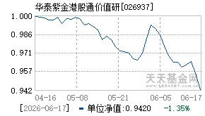 026937基金近期净值走势图