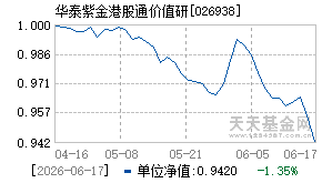 026938基金近期净值走势图