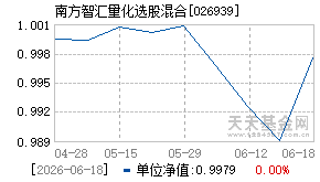 026939基金近期净值走势图