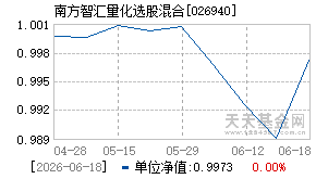 026940基金近期净值走势图