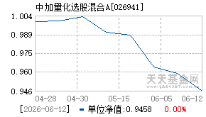 026941基金近期净值走势图