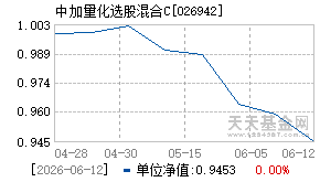 026942基金近期净值走势图