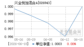 026943基金近期净值走势图