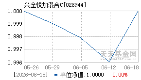 026944基金近期净值走势图