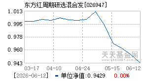 026947基金近期净值走势图