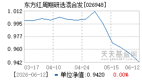 026948基金近期净值走势图