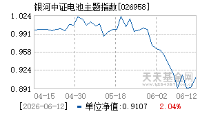 026958基金近期净值走势图