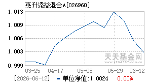 026960基金近期净值走势图