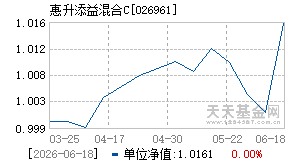 026961基金近期净值走势图