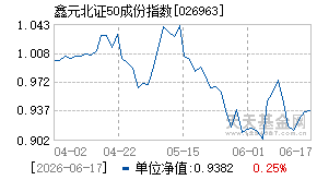 026963基金近期净值走势图