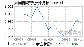 026964基金近期净值走势图