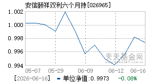 026965基金近期净值走势图