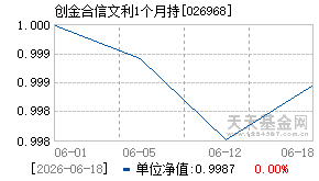 026968基金近期净值走势图