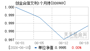 026969基金近期净值走势图