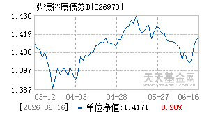 026970基金近期净值走势图