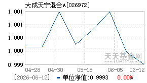 026972基金近期净值走势图