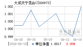 026973基金近期净值走势图