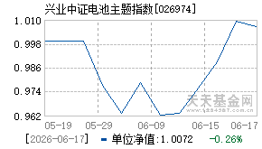 026974基金近期净值走势图