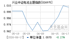 026975基金近期净值走势图