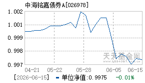 026978基金近期净值走势图