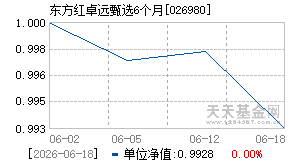 026980基金近期净值走势图