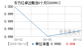 026981基金近期净值走势图