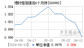 026982基金近期净值走势图