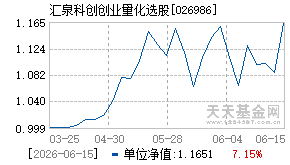 026986基金近期净值走势图