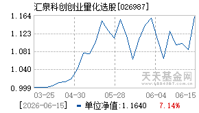 026987基金近期净值走势图
