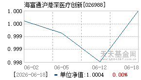 026988基金近期净值走势图